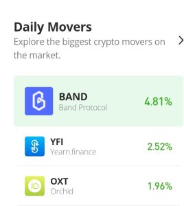 Band Protokola cenu prognoze šodienai, 3. decembrim: BAND/USD Bull Market zaudē impulsu, tuvojoties 2.4 USD cenu līmenim