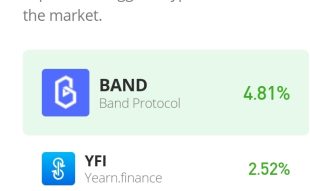 Band Protocol Price Prediction for Today, December 3: BAND/USD Bull Market Loses Momentum as it Nears the $2.4 Price Level