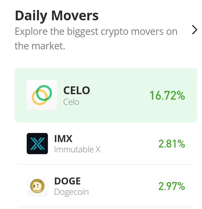 CELO/USD Bulls Decided to Break the alt=