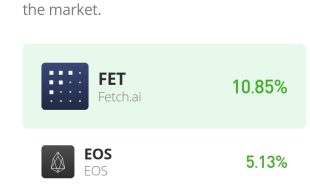 Fetch.AI Price Prediction for Today, December 7: Fet/USD Looks Strong Above $0.0687