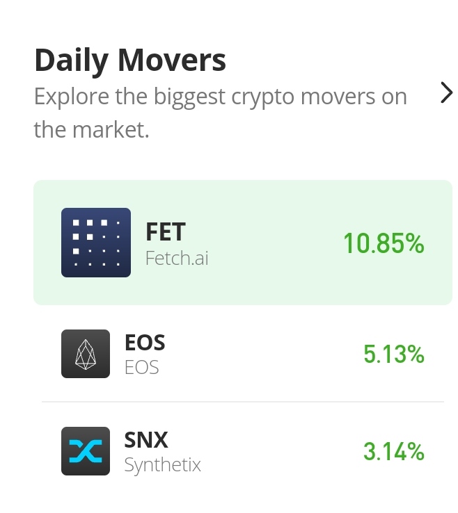 FET/USD Seems Sturdy Above alt=