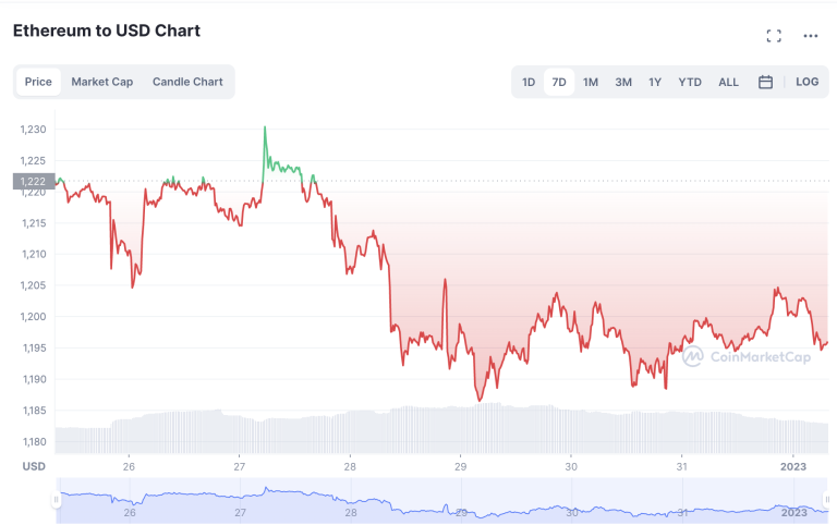 eth price prediction 2023