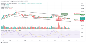Ethereum Price Prediction for Today, December 2: ETH/USD Holds Strong Above $1280 Resistance