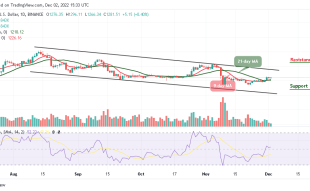 Ethereum Price Prediction for Today, December 2: ETH/USD Holds Strong Above $1280 Resistance