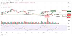 Ethereum Price Prediction for Today, December 7: ETH/USD May Hit $1200 Support