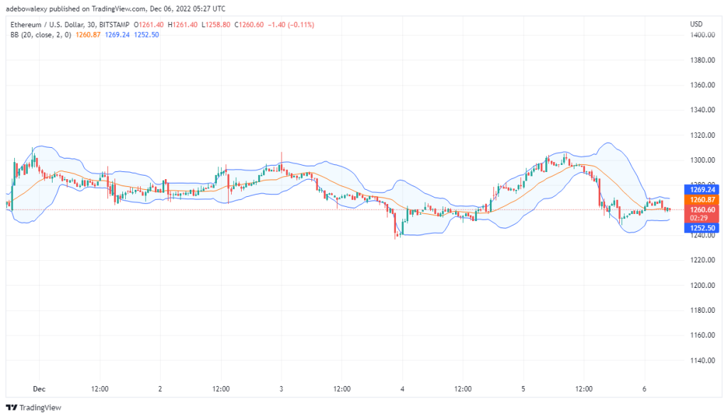 Ethereum Price Prediction Today, December 6, 2022: ETH/USD May Recoup Lost Profits