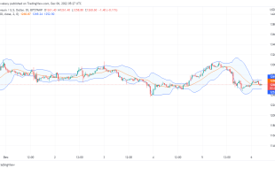 Ethereum Price Prediction Today, December 6, 2022: ETH/USD May Recoup Lost Profits