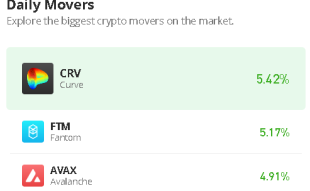 Fantom Price Prediction for Today, December 13: FTM/USD Push for a Breakout above $0.240 Level