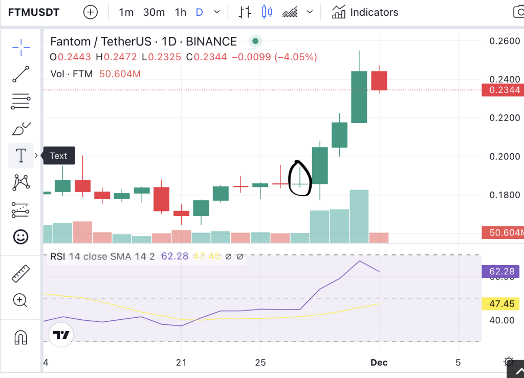 Fantom Token Gravestone Doji