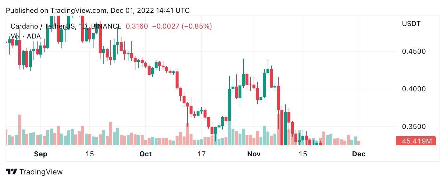 ADA Grafik 12/1/22