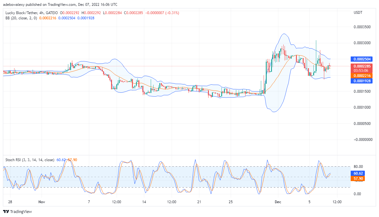 LBLOCK Nqe Kev twv ua ntej: Muaj hmoo Block tau txais kev txhawb nqa siab dua