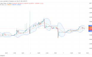 LBLOCK Price Prediction: Lucky Block Is Reclaiming Higher Support