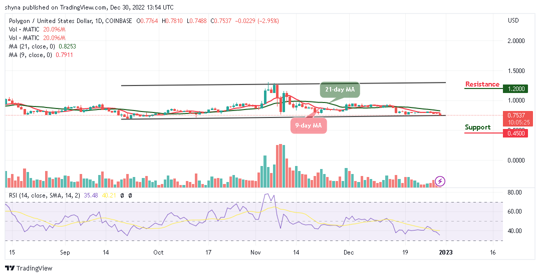 توقع سعر المضلع لليوم ، 30 كانون الأول (ديسمبر): وصول MATIC / USD إلى دعم حرج عند 0.750 دولار