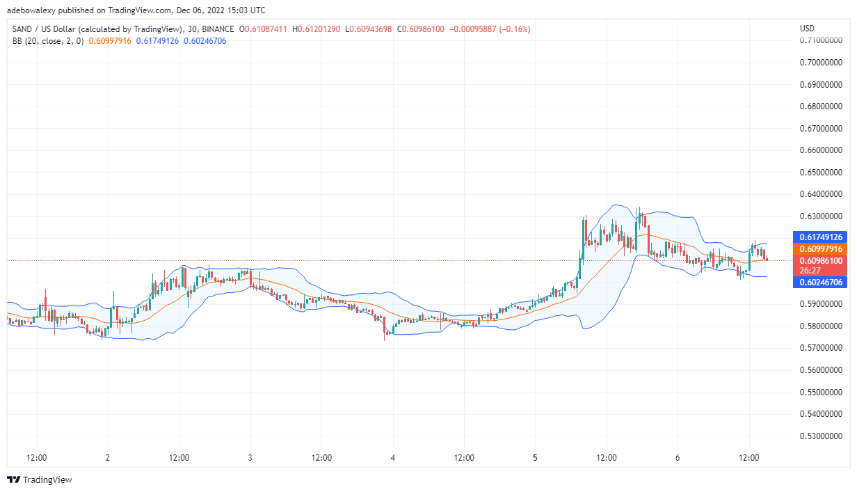 Sandbox Prediction Today, December 7, 2022: SAND/USD Retains Position Above Key Support