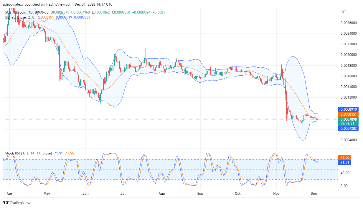 คำทำนายราคา Solana วันนี้ 5 ธันวาคม 2022: SOL/USD ดูเหนื่อยเกินไป