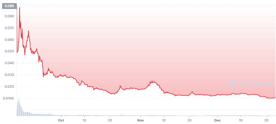 sweat coin crypto price prediction