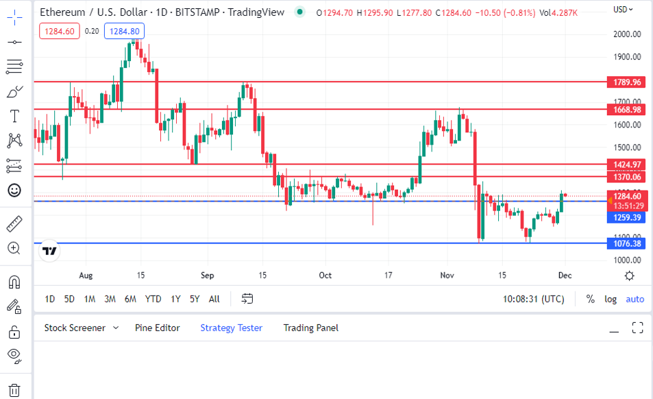 Ethereum Price Prediction - How High Will Ethereum Surge Today?