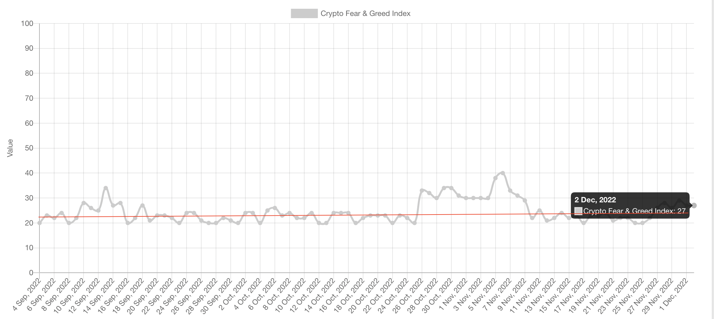 Félelem és kapzsiság index