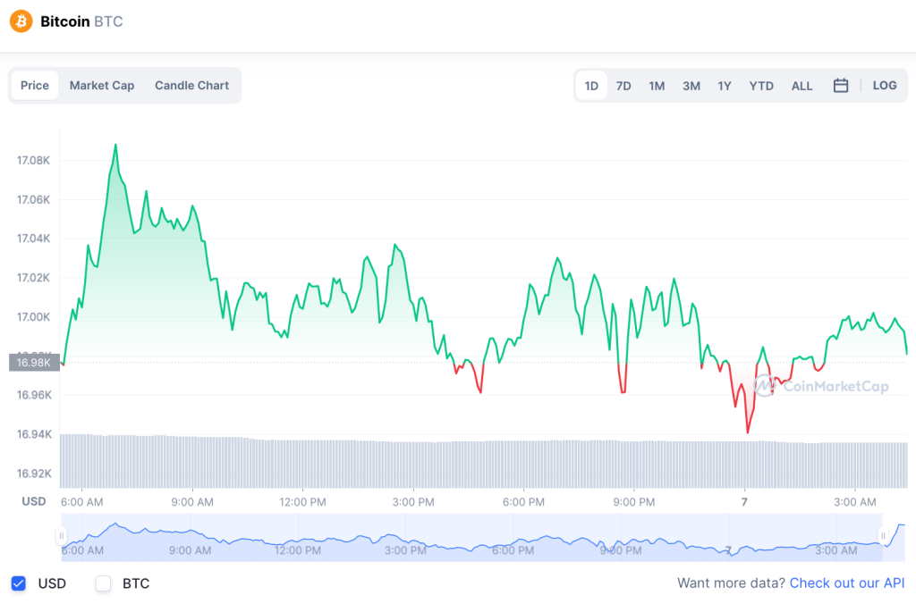 btc preifat