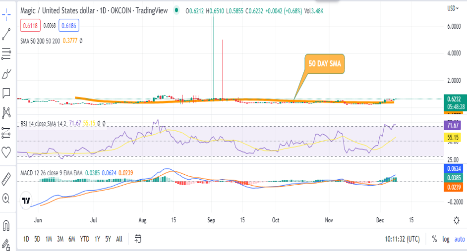 Magic Price Prediction - Erosketa ona al da?