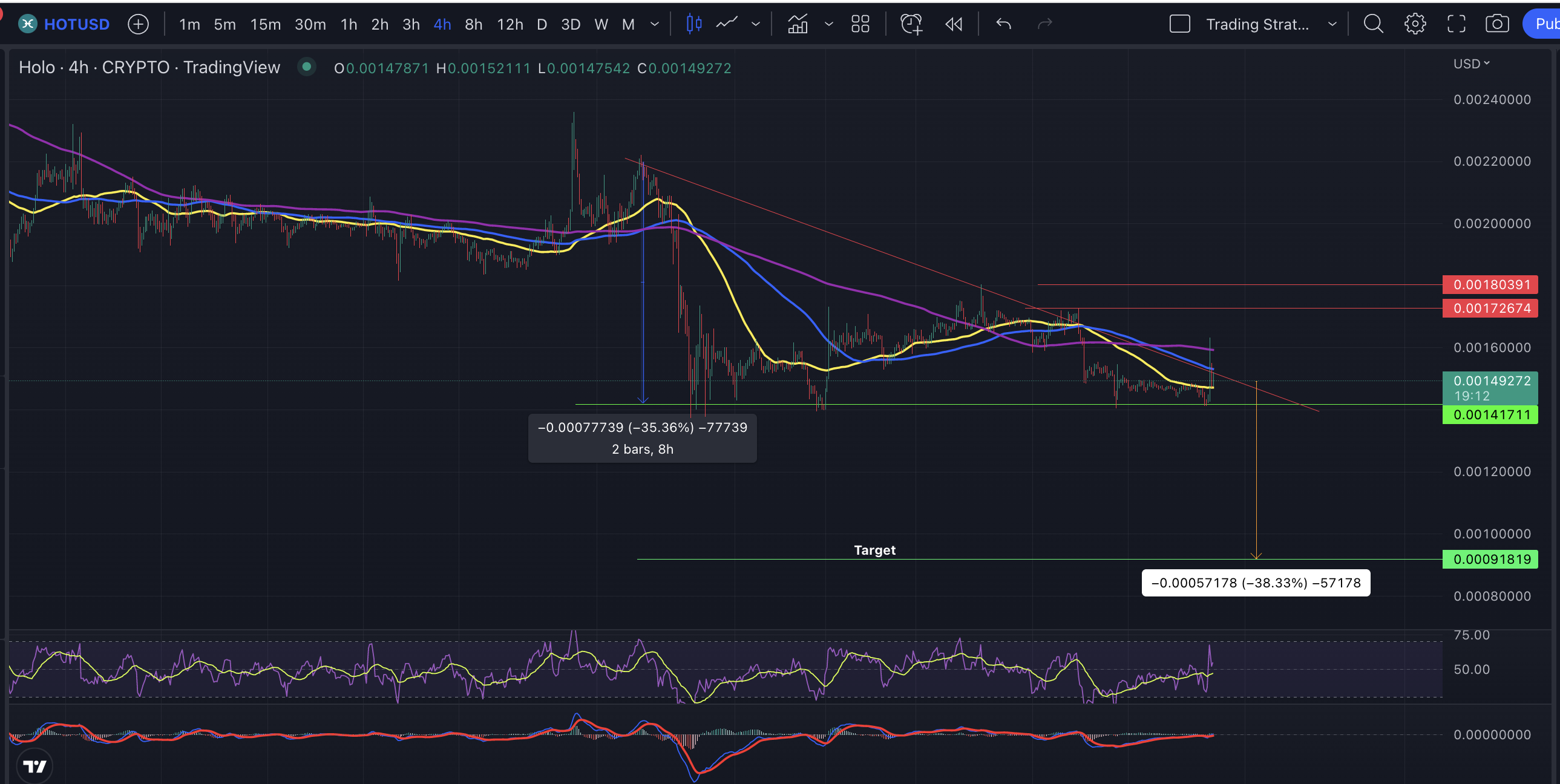 Holo Nqe Chart