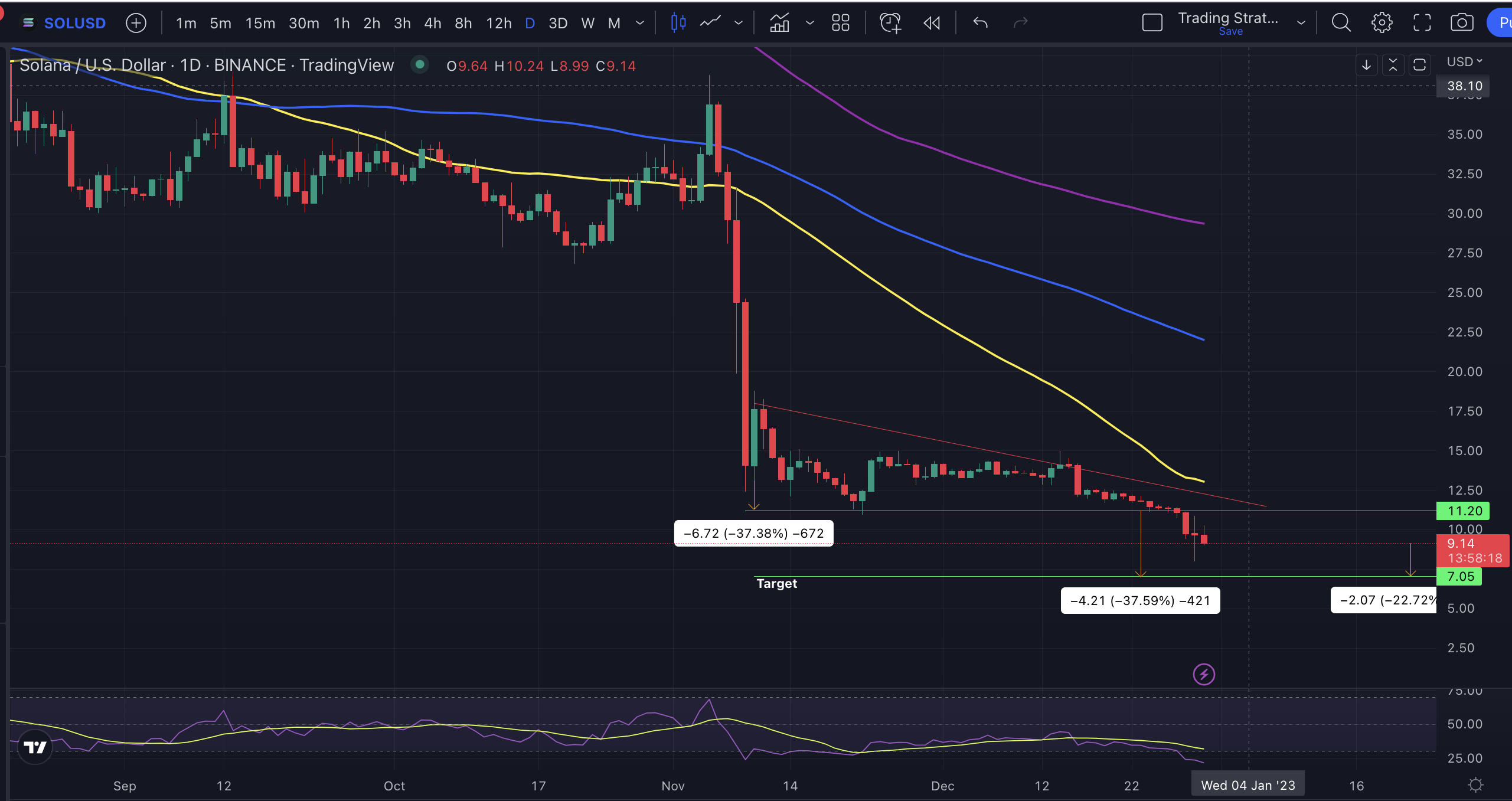 Solana price chart