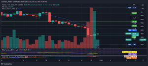 Solana Price Chart 