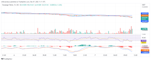 Tamadoge Price Prediction for the 7th of December: The Long-term Outlook on TAMAUSD Is Bright