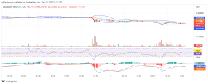 Tamadoge Präis Prognose fir de 4. Dezember: D'Bühn ass agestallt fir e Bullish Run