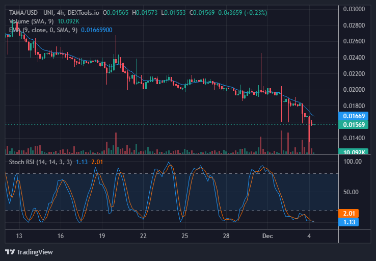 LBLOCK, IBAT, TAMA un DEFC, cenu prognoze 5. decembrim