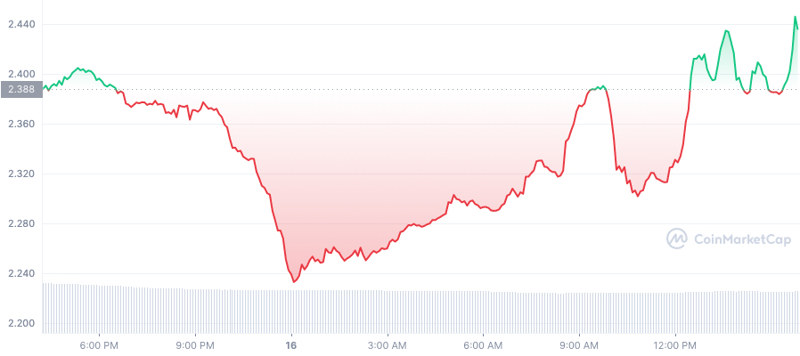 TON_1D_graph_coin마켓캡 (1)