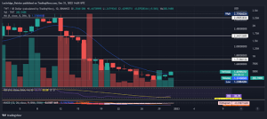 Trust Wallet Token Price Chart