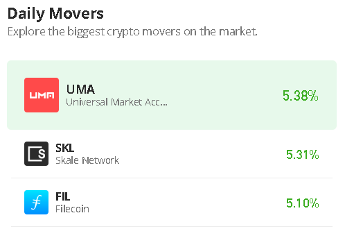 Photo of Universal Market Access Price Prediction for Today, December 20: UMA/USD Trades Above $1.5