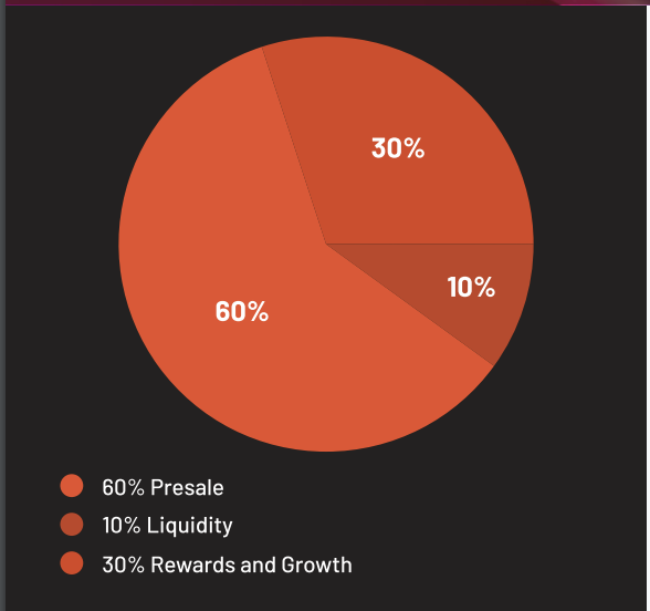 What is FGHT token