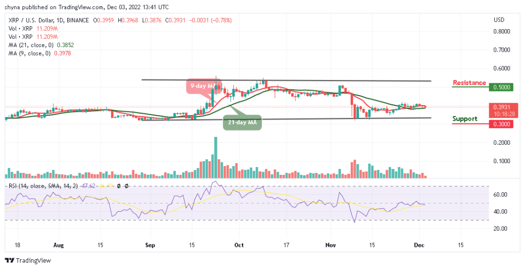 Ripple Price Prediction for Today, December 3: XRP/USD Recovery Above $0.40 Halts