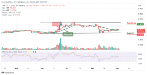 Ripple Price Prediction for Today, December 3: XRP/USD Recovery Above $0.40 Halts