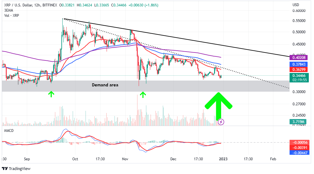 tranglo crypto price