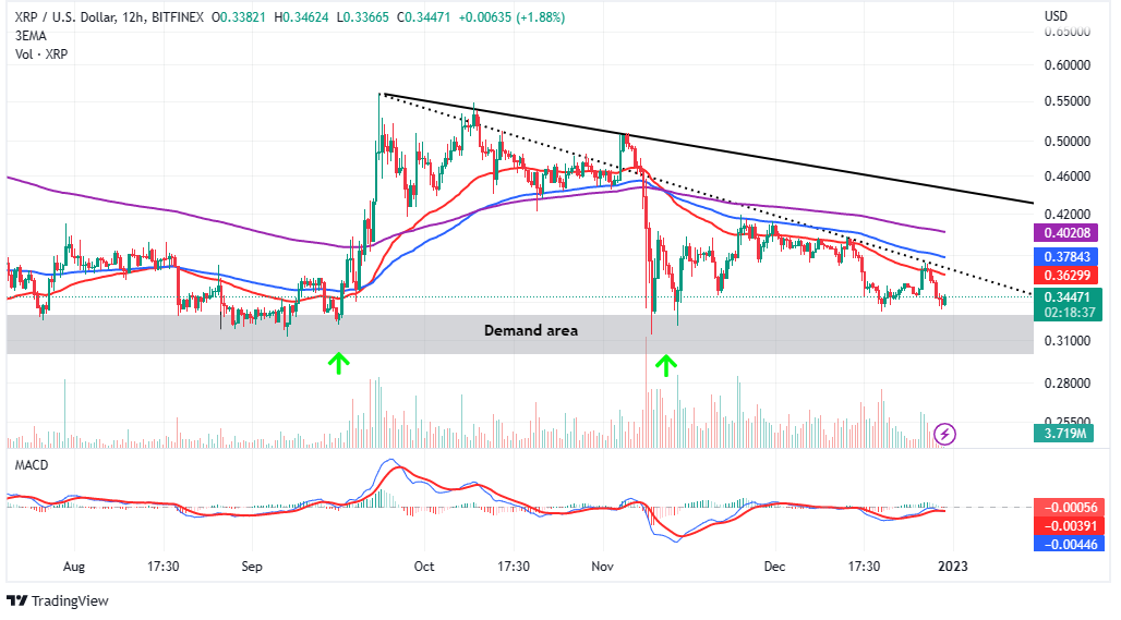 XRP/USD 12-hour chart