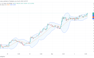 Zecash Price Prediction Today, December 2, 2022: ZEC/USD Upwards Move Continues to Gain Strength