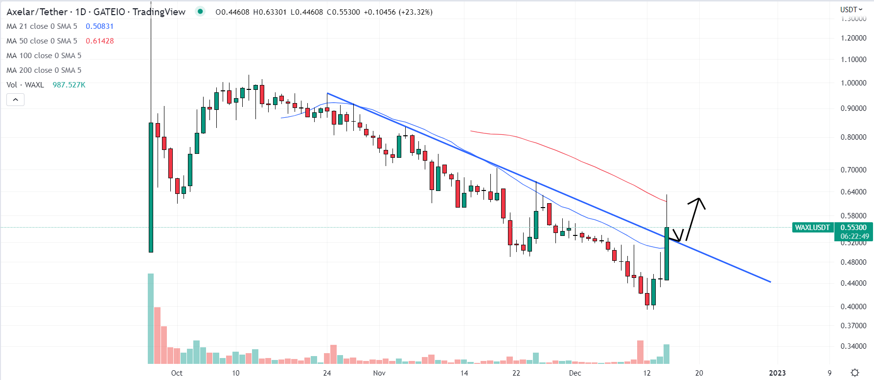 axelar crypto price prediction