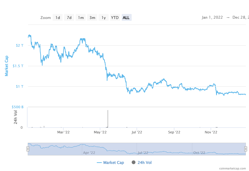 Cryptocurrency market cap