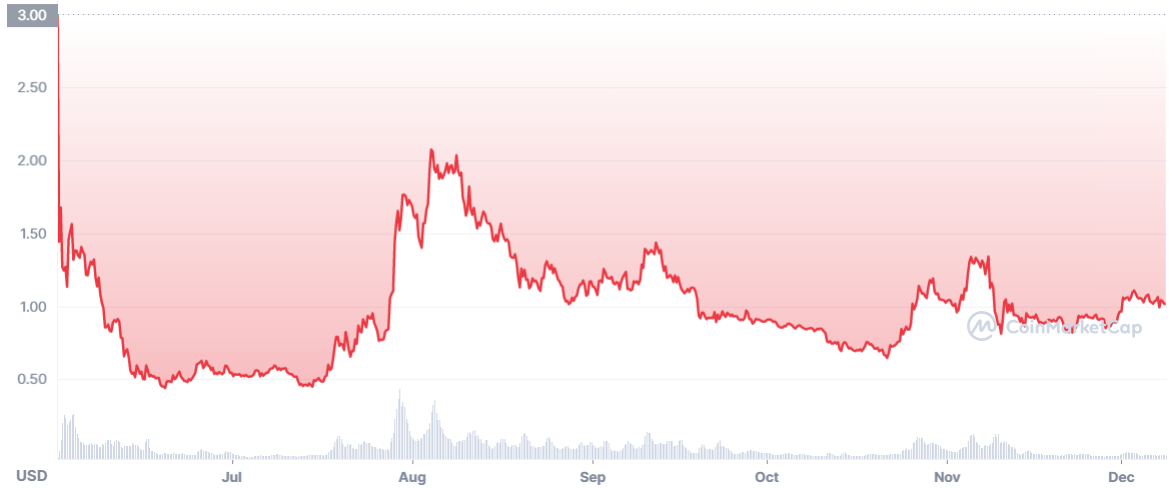 grafik harga optimisme