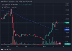 Grafik harga Sol 24/01/23