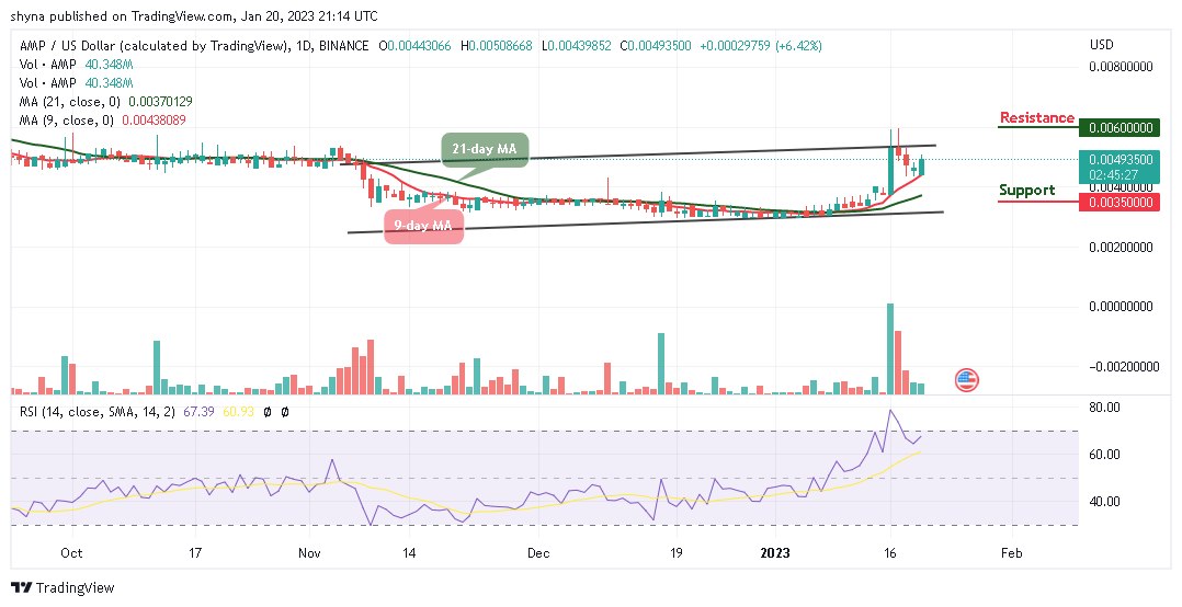 Прогноз ціни Amp на сьогодні, 20 січня: AMP/USD зростає, коли ціна торкається рівня $0.0050