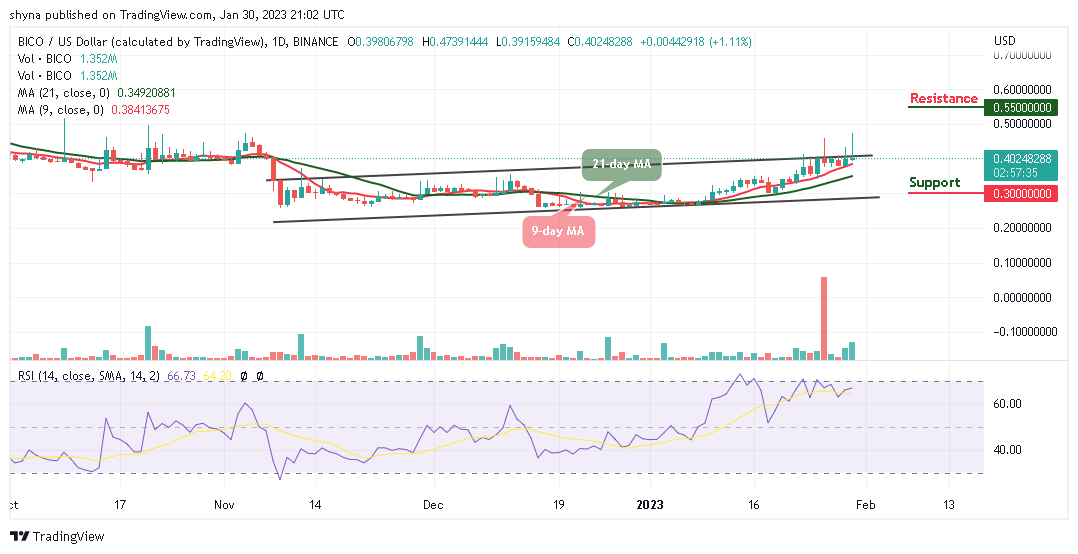 Ramalan Harga Biconomi untuk Hari Ini, 30 Januari: BICO/USD Melonjak Melepasi Paras $0.45