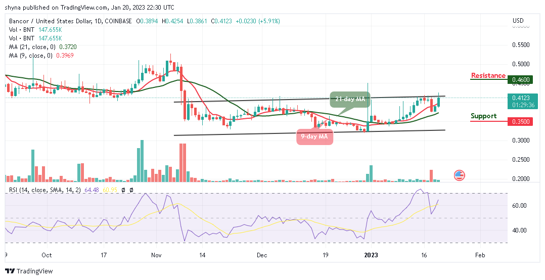 Previsão de preços do Bancor para hoje, 20 de janeiro: BNT/USD cresce 5.91% enquanto o preço oscila em US$ 0.41