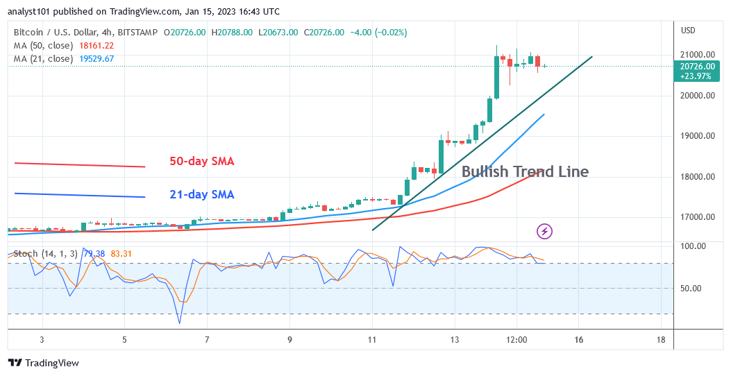 Bitcoin Price Prediction for Today, January 15: BTC Varies Below Its Recent High, but It Faces a Drop to $20K
