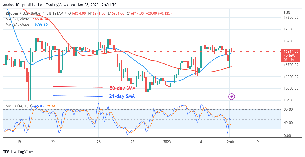 Bitcoin Price Prediction for Today, January 6: Traders Are at Odds as the BTC Price Remains Stuck at $17,000