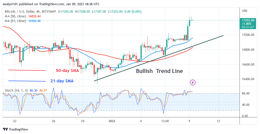 Bitcoin Price Prediction for Today, January 9: BTC Price Rises but Encounters Initial Resistance at $17.4K