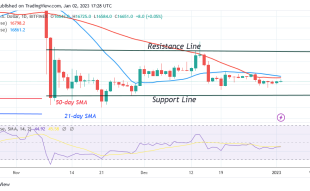 Bitcoin Price Prediction for Today, January 2: BTC Price Remains Flat Above $16K